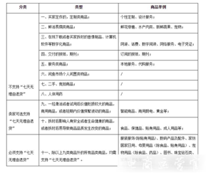 淘寶七天無理由退貨是從哪天開始算?適用情形有哪些?